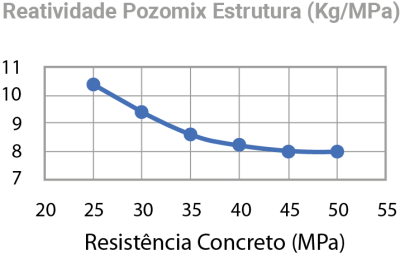 grafico_pozomix_estrutura